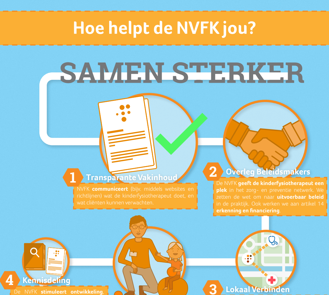 Infographic Hoe helpt de NVFK jou?